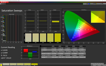 Saturation sweeps (modalità colore normale, temperatura di colore standard, spazio colore target P3)