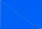 Durata minima della batteria