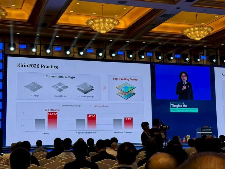 Stime delle prestazioni e dell'efficienza energetica di Huawei Kirin2026.