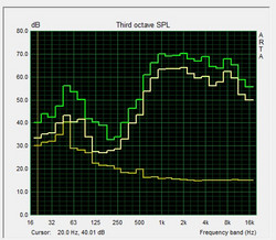 Test casse Pink Noise