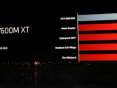 AMD ha annunciato quattro nuove schede grafiche per laptop basate su RDNA 3 al CES 2023 (immagine via AMD)