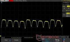 75% di luminosità: Dimmerazione DC 269,96 Hz