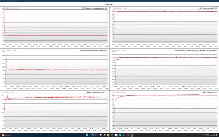 Diario dello stress test