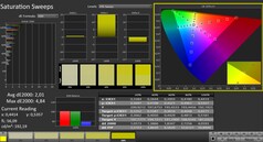 Calman: Saturazione del colore (calibrata)