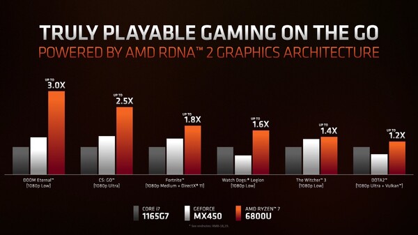 (Fonte immagine: AMD)