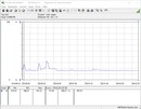 Test system power consumption (idle) - Ryzen 3 3100