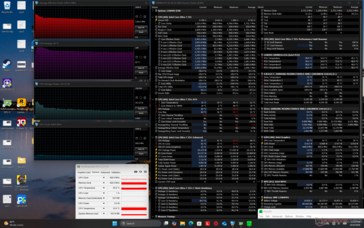 Stress con Prime95