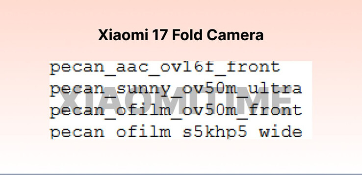 (Fonte: XiaomiTime)