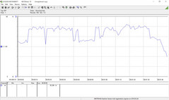 3DMark 06 Consumo energetico 1° test