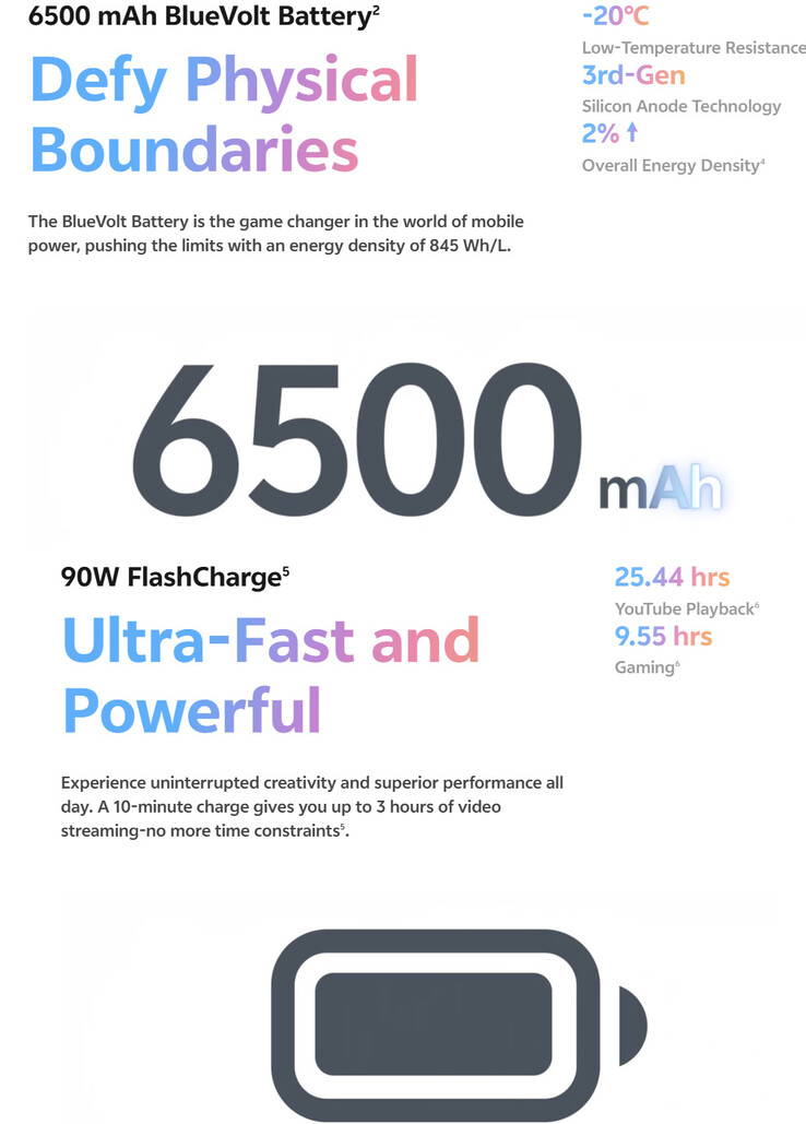 Dettagli della batteria di Vivo X200 FE (Fonte: Vivo)