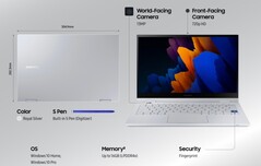 Le specifiche principali di Book Flex 5G (Image Source: Samsung)