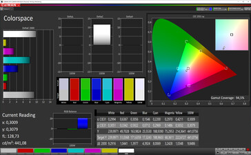 Colorspace (spazio colore target sRGB)