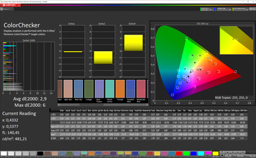 Precisione del colore (spazio colore di destinazione: P3), Profilo: Caldo, Standard