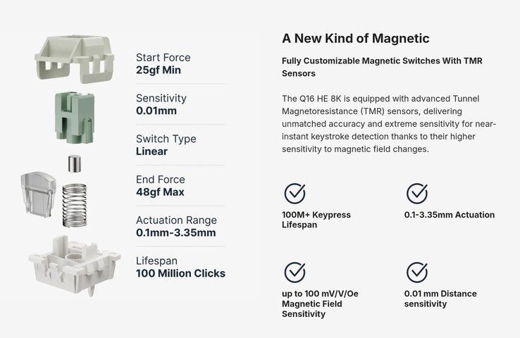 Specifiche dell'interruttore magnetico Lime di Keychron. (Fonte: Keychron)