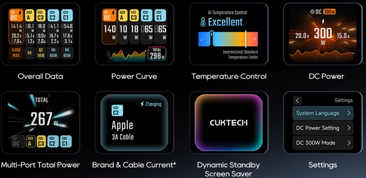 Uno schermo a colori da 1,83 pollici fornisce una serie di informazioni sulla carica in tempo reale.