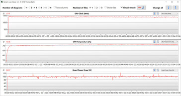 Analisi della GPU durante il test Witcher 3 (Max)