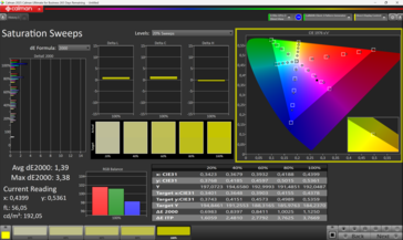 Saturazione calibrata