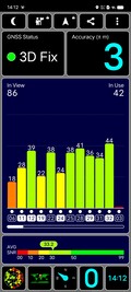 Test GPS all'aperto