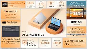 Le specifiche di Asus Vivobook 16 AMD (Fonte: Asus)