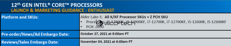 Date di lancio e disponibilità di Intel Alder Lake. (Fonte: Wccftech)
