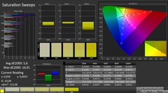 CalMAN: saturazione del colore (calibrato)