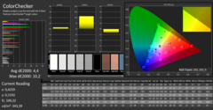 CalMAN deviazione colore