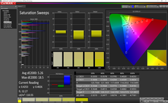 Saturation Sweeps (calibrato)