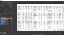 L'Intel Core i9-9900K a 5.0 GHz