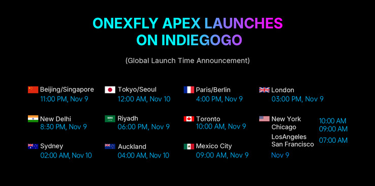 (Fonte: One-Netbook)