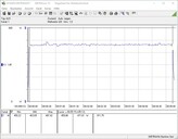 Test consumo energetico del sistema (quando si gioca - La preimpostazione Witcher 3 Ultra)