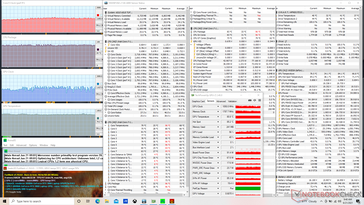 Stress Prime95+FurMark (modalità Turbo)