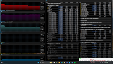 Test di stress con Prime95