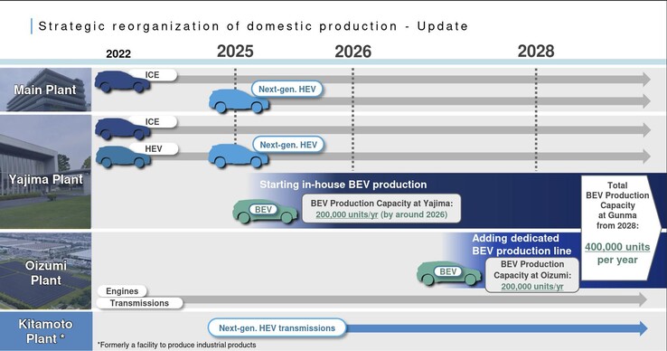 Subaru prevede di aumentare rapidamente la produzione di veicoli elettrici dopo il 2026. (Fonte: Subaru)