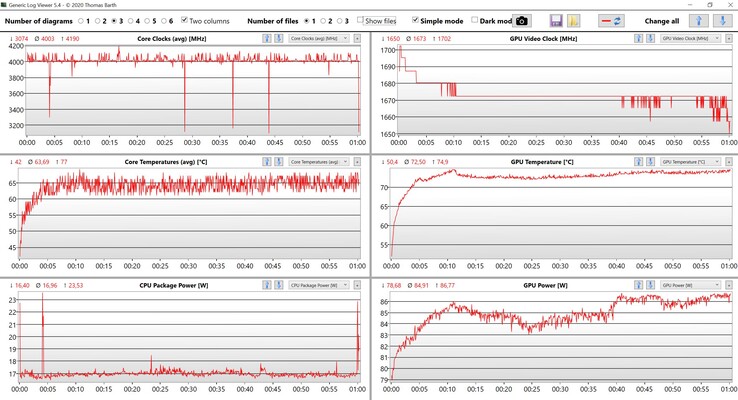 Dati della CPU e della GPU Witcher 3 Ultra