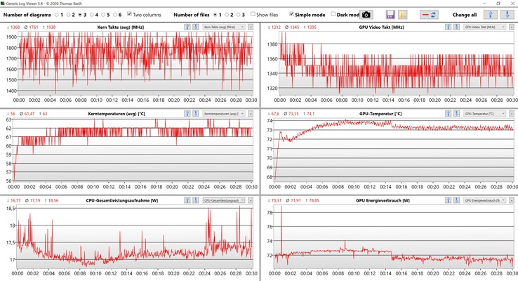 Dati CPU/GPU Witcher 3 Ultra