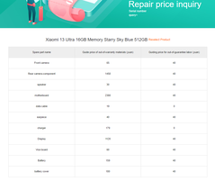 Lo stato attuale dei costi dei pezzi di ricambio di Xiaomi 13 Ultra...
