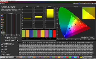 ColorChecker (target: sRGB)