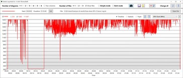 Velocità di clock della GPU