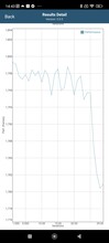 Test della batteria di GFXBench