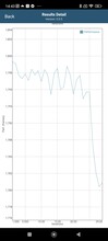 Test della batteria di GFXBench