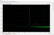 1 kHz seno - Media lineare