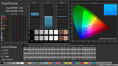 CalMAN: ColorChecker (calibrato)