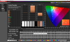 ColorChecker dopo la calibrazione