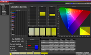 Saturation Sweeps (calibrato)