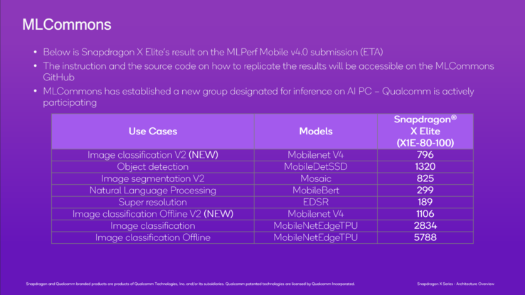 (Fonte: Qualcomm)