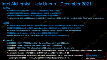 Formazione Intel Arc Alchemist. (Fonte: Moore's Law is Dead su YouTube)