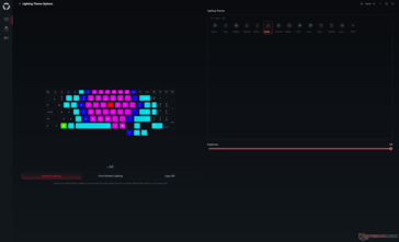 Effetti LED RGB della tastiera