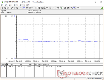 3DMark 06 consumo energetico