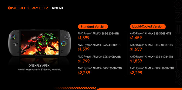 (Fonte: One-Netbook)