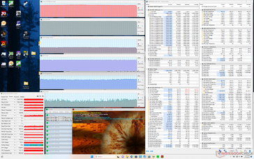 Stress di Prime95+FurMark